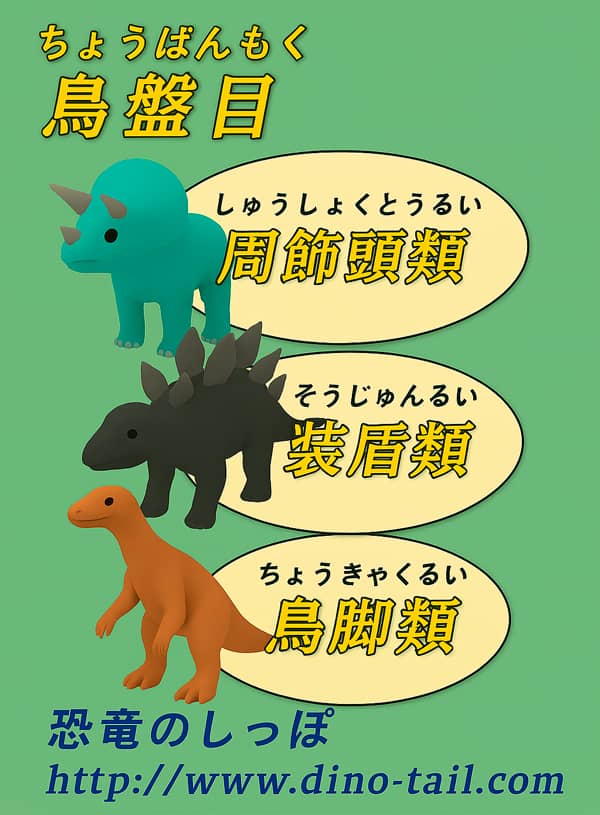 鳥盤目