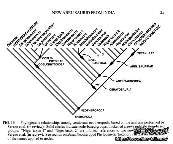 Excerpt from Rajasaurus description paper (2003)