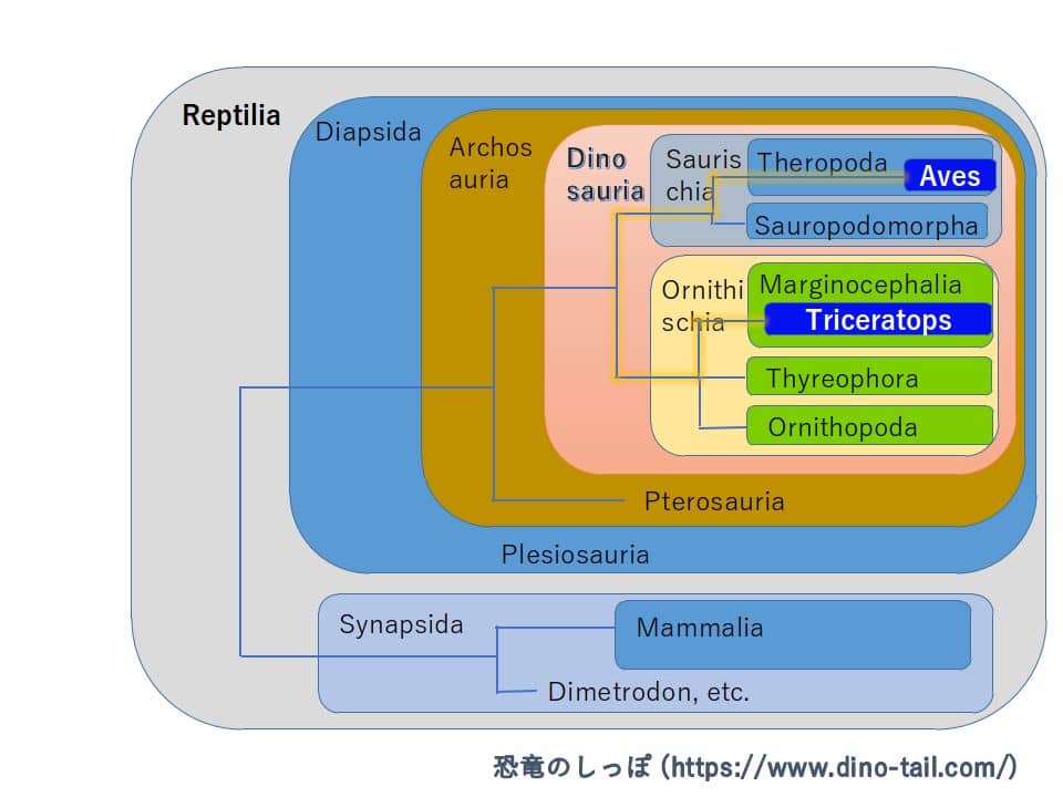 Imagen conceptual de qué es un dinosaurio