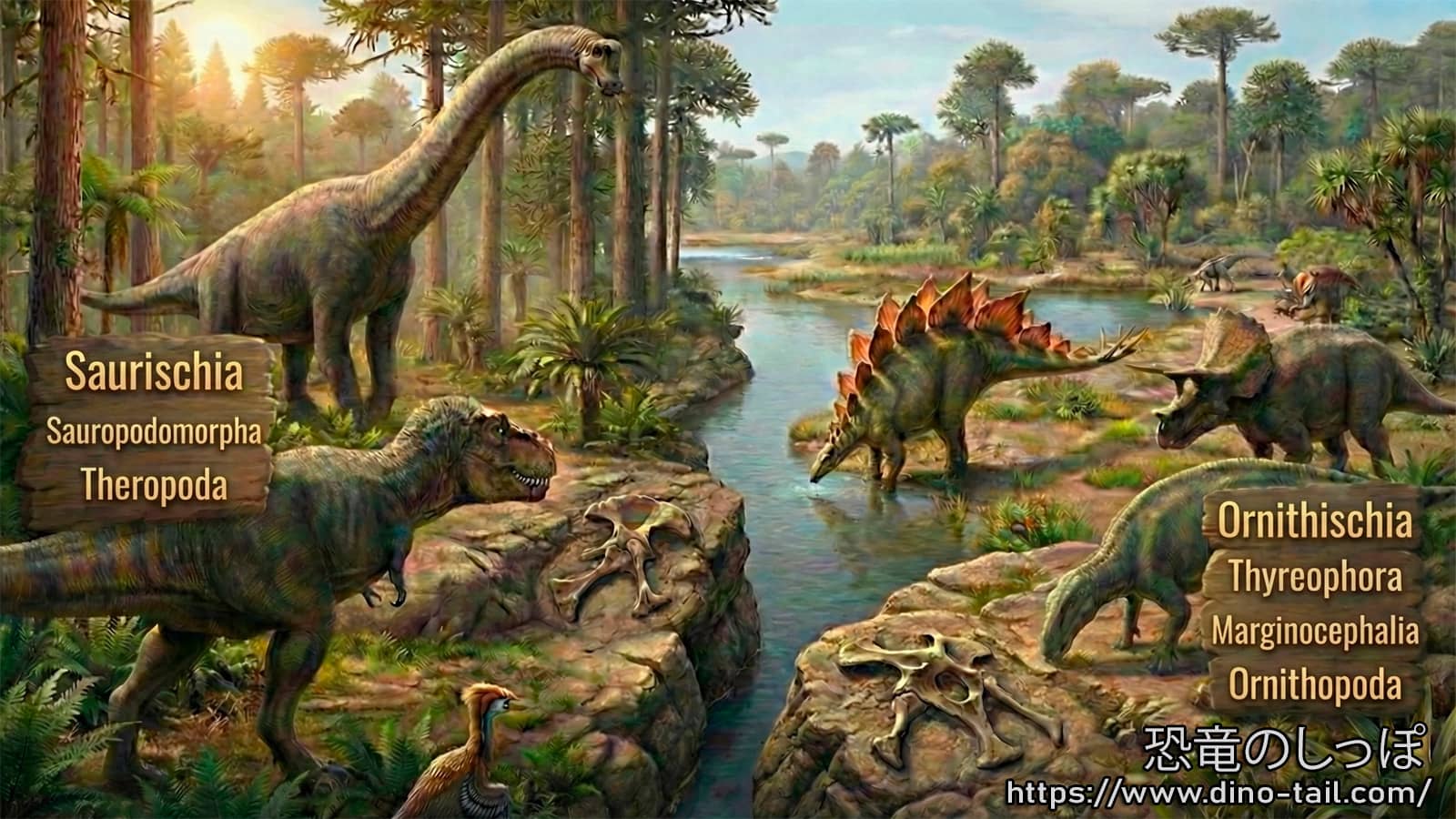 los Saurischia y Ornithischia